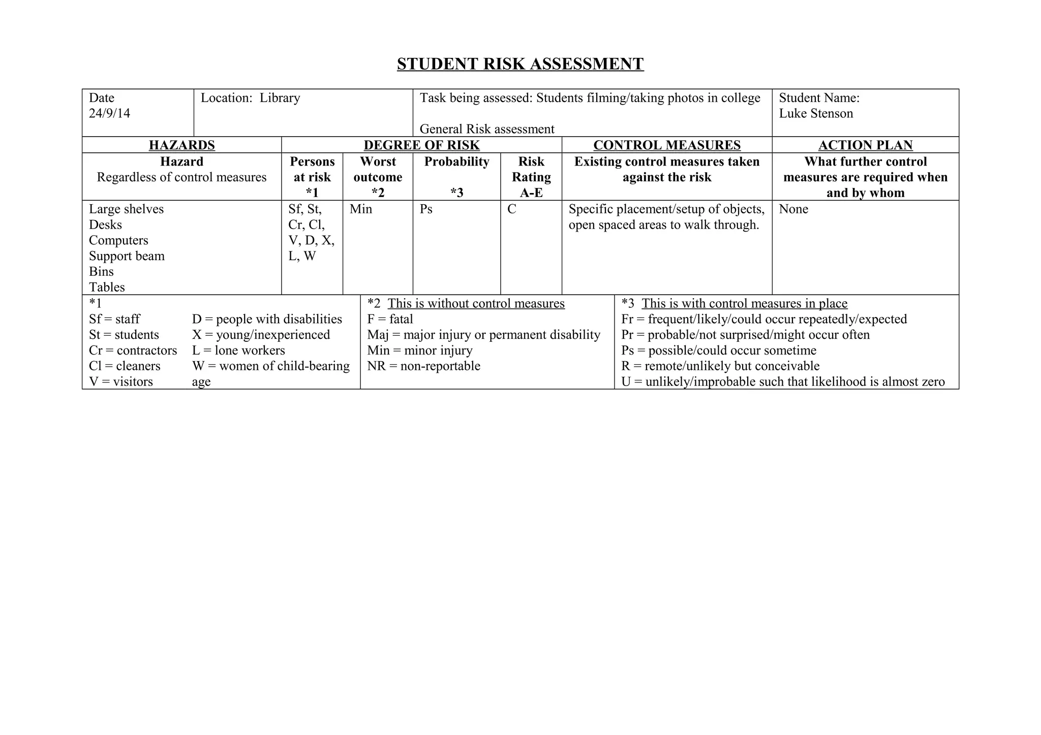 Risk assessment library | DOC | Medical Health