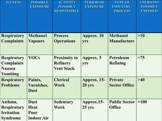Risk assessment by Mr. Ronald Hunte | PPTX