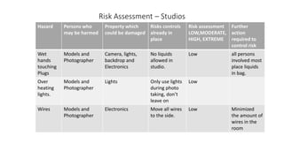 Risk Assessment – Studios
Hazard Persons who
may be harmed
Property which
could be damaged
Risks controls
already in
place
Risk assessment
LOW,MODERATE,
HIGH, EXTREME
Further
action
required to
control risk
Wet
hands
touching
Plugs
Models and
Photographer
Camera, lights,
backdrop and
Electronics
No liquids
allowed in
studio.
Low all persons
involved most
place liquids
in bag.
Over
heating
lights.
Models and
Photographer
Lights Only use lights
during photo
taking, don’t
leave on
Low
Wires Models and
Photographer
Electronics Move all wires
to the side.
Low Minimized
the amount of
wires in the
room
 
