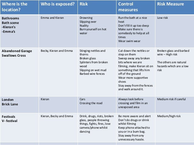 risk assessment 1