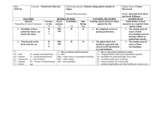 Date:
14/01/16.
Location: Touchwood Alleyway. Task being assessed: Students taking photos outside of
college.
General Risk assessment
Student Name: Connor
Morewood.
Model: Josh Self, Peter Brett
and Jacob Williams.
HAZARDS DEGREE OF RISK CONTROL MEASURES ACTION PLAN
Hazard
Regardless of control measures
Persons
at risk
*1
Worst
outcome
*2
Probability
*3
Risk
Rating
A-E
Existing control measures taken
against the risk
What further control
measures are required when
and by whom
• Possibility of busy
pedestrian times; can
knock into them.
St
X
V
Min
NR
R D • Be completely aware of
passing pedestrians.
• The models must be
aware of their
surroundings and any
moving vehicles or
pedestrians nearby.
• Trip hazards in the
form of kerbs, etc.
St
V
X
Min
NR
R D • The photo-shoot area
should be separated and
cleared of all trip hazards
to avoid incidents.
• The models must be
aware of floor
surroundings.
*1
Sf = staff
St = students
Cr = contractors
Cl = cleaners
V = visitors
D = people with disabilities
X = young/inexperienced
L = lone workers
W = women of child-bearing
age
*2 This is without control measures
F = fatal
Maj = major injury or permanent disability
Min = minor injury
NR = non-reportable
*3 This is with control measures in place
Fr = frequent/likely/could occur repeatedly/expected
Pr = probable/not surprised/might occur often
Ps = possible/could occur sometime
R = remote/unlikely but conceivable
U = unlikely/improbable such that likelihood is almost zero
 