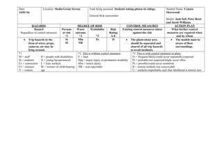Date:
14/01/16.
Location: Media Green Screen. Task being assessed: Students taking photos in college.
General Risk assessment
Student Name: Connor
Morewood.
Model: Josh Self, Peter Brett
and Jacob Williams.
HAZARDS DEGREE OF RISK CONTROL MEASURES ACTION PLAN
Hazard
Regardless of control measures
Persons
at risk
*1
Worst
outcome
*2
Probability
*3
Risk
Rating
A-E
Existing control measures taken
against the risk
What further control
measures are required when
and by whom
• Trip hazards in the
form of wires, props,
cameras, etc may be
lying around.
St
Sf
Min
NR
Ps D • The photo-shoot area
should be separated and
cleared of all trip hazards
to avoid incidents.
• The models must be
aware of floor
surroundings.
*1
Sf = staff
St = students
Cr = contractors
Cl = cleaners
V = visitors
D = people with disabilities
X = young/inexperienced
L = lone workers
W = women of child-bearing
age
*2 This is without control measures
F = fatal
Maj = major injury or permanent disability
Min = minor injury
NR = non-reportable
*3 This is with control measures in place
Fr = frequent/likely/could occur repeatedly/expected
Pr = probable/not surprised/might occur often
Ps = possible/could occur sometime
R = remote/unlikely but conceivable
U = unlikely/improbable such that likelihood is almost zero
 