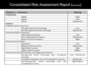 Risk Assessment1.ppt