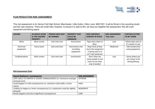 FILM PRODUCTION RISK ASSESSMENT


This risk assessment is for Harrop Fold High School, Manchester, Little Hulton, Hilton Lane, M28 OSY. It will be filmed in the recording studio
and the main entrance. There are small risks; however, to ensure it is safe to film, we have put together this assessment. We will cover
equipment and filming space.

HAZARD                IN WHICH SCENE      PERSON WHO MAY        PROPERTY THAT        RISK CONTROLS          RISK ASSESSMENT   FURTHER ACTION
                      IS THIS HAZARD      BE HARMED             COULD BE             ALREADY IN PLACE       *See chart        TO BE TAKEN
                      PRESENT?                                  DAMAGED
       Wires             Most scenes         Cast and crew         Instruments       Tape wires down to           Low         Yellow tape used so
                                                                                             floor.                            it’s clearer to see.
     Electrical          Every Scene         Cast and Crew        Instruments and     Keep track of how         Moderate       Take breaks from
    equipment                                                         recording      much the equipment                        using equipment.
                                                                     equipment        is being used so it
                                                                                     isn’t over powered.
  Confined places       Most scenes          Cast and crew          Instruments         Don’t have too            Low           Know where you
                                                                                     many people in one                         are meant to be
                                                                                      room at one time,                          during filming.
                                                                                        only if needed.


Risk Assessment Chart

Hazard likelihood / Consequences                                              RISK ASSESSMENT
VERY LIKELY TO HAPPEN or SEVERE CONSEQUENCES (i.e. Someone could get          EXTREME
seriously hurt)
Could happen or mild consequences (i.e. someone could suffer a minor          HIGH
injury)
Unlikely to happen or minor consequences (i.e. production could be slightly   MODERATE
delayed)
Rarely happens and very insignificant consequences                            LOW
 