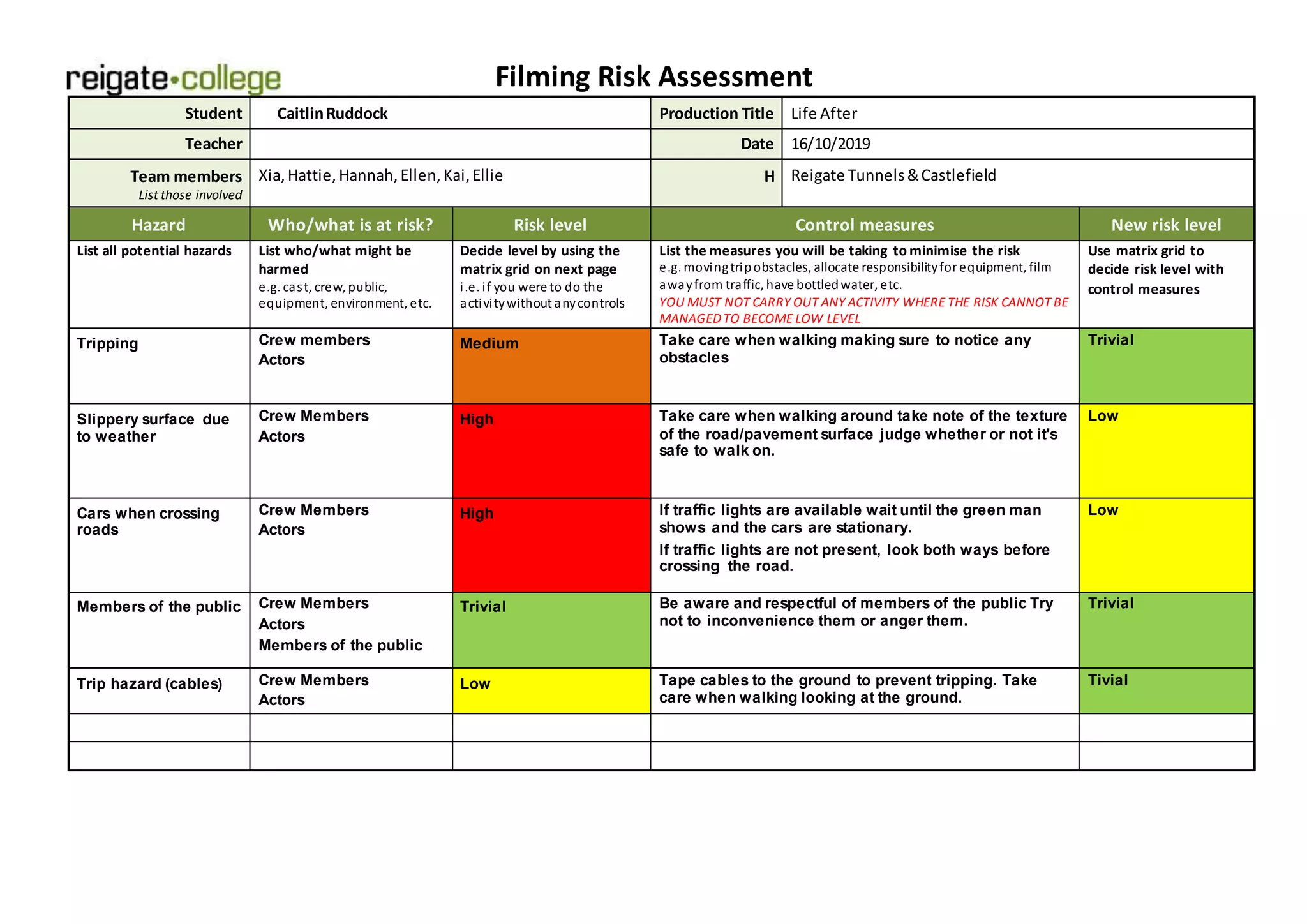 Risk assessment 2019 | PPT