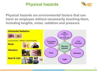 Physical Human Risk Risk Assessment Training and Development.pptx