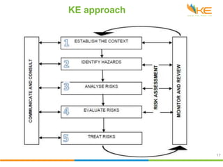 Keele Risk Assessment Risk Assessment Training and Development.pptx