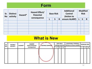 Risk Assessment Training and Development.pptx