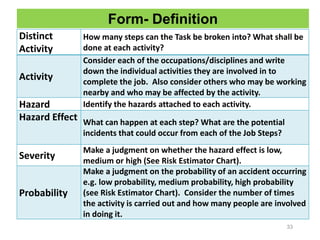 De Risk Activity Risk Assessment Training and Development.pptx
