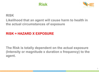Risk Assessment Training and Development.pptx