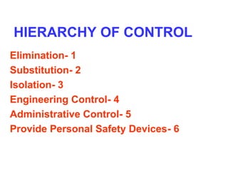 HIERARCHY OF CONTROL
1-Elimination
2-Substitution
3-Isolation
4-Engineering Control
5-Administrative Control
6-Provide Personal Safety Devices
 