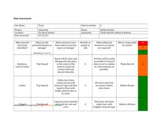 Pram Risk Syntax Risk Assessment (6) | DOC