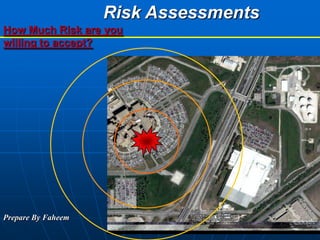 Risk Assessments How Much Risk are you willing to accept? Prepare By Faheem 