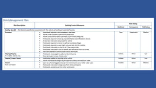 VCAL WRS2 - Risk assessment and analysis