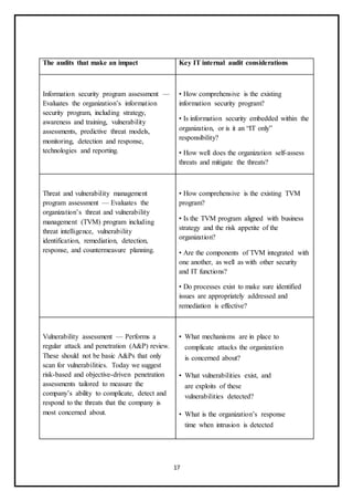 17
The audits that make an impact Key IT internal audit considerations
Information security program assessment —
Evaluates the organization’s information
security program, including strategy,
awareness and training, vulnerability
assessments, predictive threat models,
monitoring, detection and response,
technologies and reporting.
• How comprehensive is the existing
information security program?
• Is information security embedded within the
organization, or is it an “IT only”
responsibility?
• How well does the organization self-assess
threats and mitigate the threats?
Threat and vulnerability management
program assessment — Evaluates the
organization’s threat and vulnerability
management (TVM) program including
threat intelligence, vulnerability
identification, remediation, detection,
response, and countermeasure planning.
• How comprehensive is the existing TVM
program?
• Is the TVM program aligned with business
strategy and the risk appetite of the
organization?
• Are the components of TVM integrated with
one another, as well as with other security
and IT functions?
• Do processes exist to make sure identified
issues are appropriately addressed and
remediation is effective?
Vulnerability assessment — Performs a
regular attack and penetration (A&P) review.
These should not be basic A&Ps that only
scan for vulnerabilities. Today we suggest
risk-based and objective-driven penetration
assessments tailored to measure the
company’s ability to complicate, detect and
respond to the threats that the company is
most concerned about.
• What mechanisms are in place to
complicate attacks the organization
is concerned about?
• What vulnerabilities exist, and
are exploits of these
vulnerabilities detected?
• What is the organization’s response
time when intrusion is detected
 