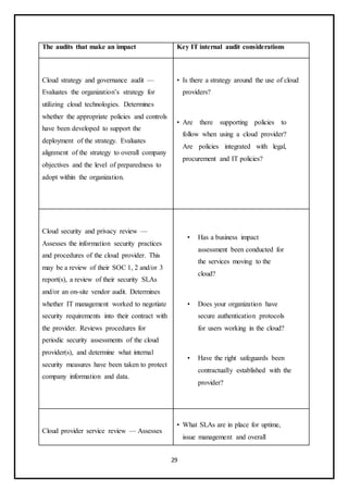 29
The audits that make an impact Key IT internal audit considerations
Cloud strategy and governance audit —
Evaluates the organization’s strategy for
utilizing cloud technologies. Determines
whether the appropriate policies and controls
have been developed to support the
deployment of the strategy. Evaluates
alignment of the strategy to overall company
objectives and the level of preparedness to
adopt within the organization.
• Is there a strategy around the use of cloud
providers?
• Are there supporting policies to
follow when using a cloud provider?
Are policies integrated with legal,
procurement and IT policies?
Cloud security and privacy review —
Assesses the information security practices
and procedures of the cloud provider. This
may be a review of their SOC 1, 2 and/or 3
report(s), a review of their security SLAs
and/or an on-site vendor audit. Determines
whether IT management worked to negotiate
security requirements into their contract with
the provider. Reviews procedures for
periodic security assessments of the cloud
provider(s), and determine what internal
security measures have been taken to protect
company information and data.
• Has a business impact
assessment been conducted for
the services moving to the
cloud?
• Does your organization have
secure authentication protocols
for users working in the cloud?
• Have the right safeguards been
contractually established with the
provider?
Cloud provider service review — Assesses
• What SLAs are in place for uptime,
issue management and overall
 