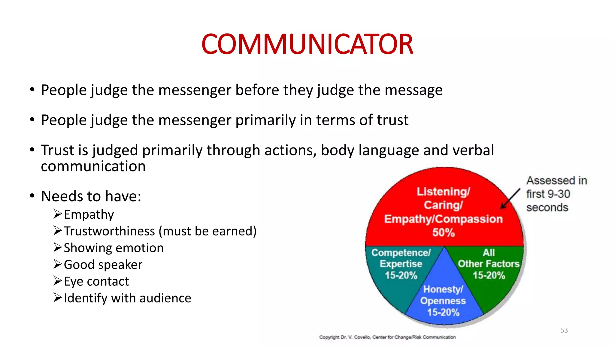 • People judge the messenger before they judge the message
• People judge the messenger primarily in terms of trust
• Trust is judged primarily through actions, body language and verbal
communication
• Needs to have:
Empathy
Trustworthiness (must be earned)
Showing emotion
Good speaker
Eye contact
Identify with audience
COMMUNICATOR
53
 