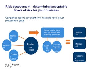 Risk assessment and compliance 151119 | PPT