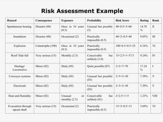 basics of Risk Assessment and Control.ppt