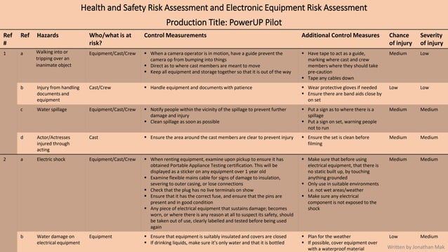 Health And Safety And Electric Equipment Risk Assessment for 