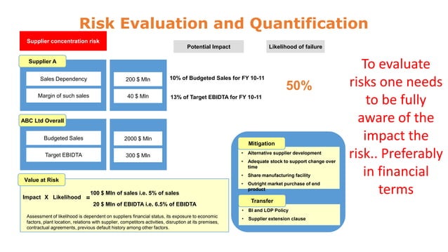 Risk assessment and internal controls - Internal Audit | PPTX