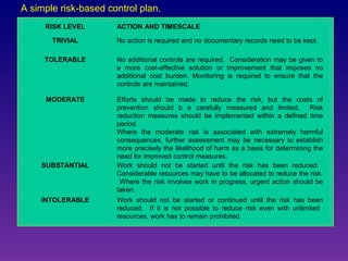 Risk assessment and management | PPT