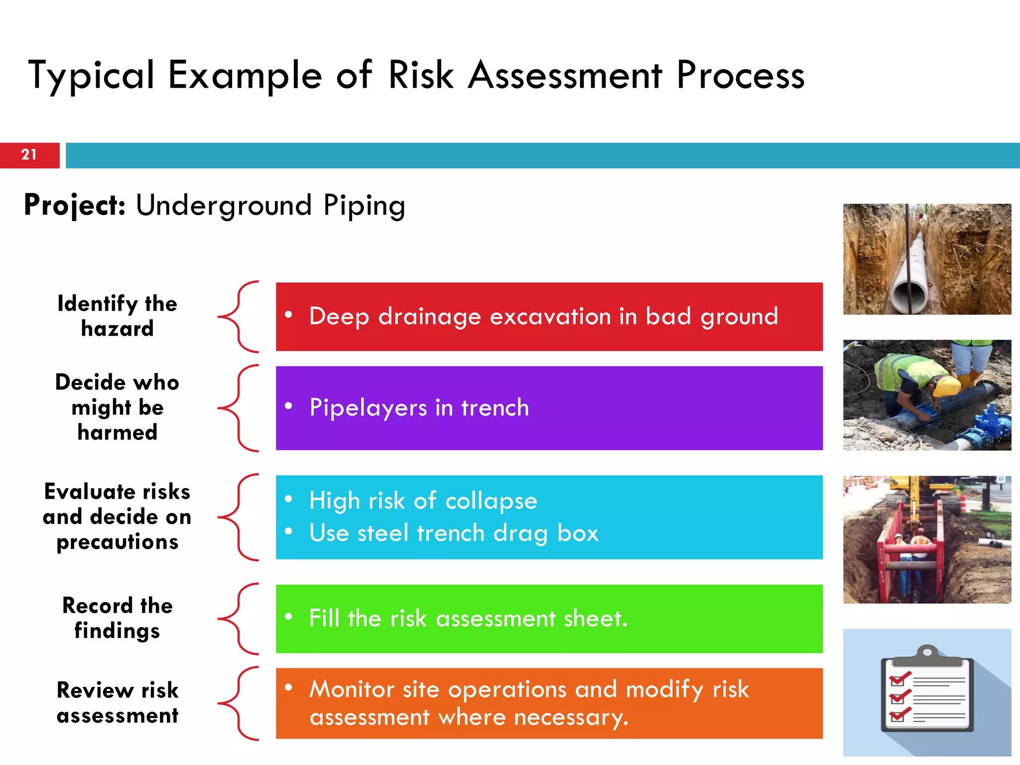 Typical Example of Risk Assessment Process
21
Identify the
hazard • Deep drainage excavation in bad ground
Decide who
might be
harmed
• Pipelayers in trench
Evaluate risks
and decide on
precautions
• High risk of collapse
• Use steel trench drag box
Record the
findings • Fill the risk assessment sheet.
Review risk
assessment
• Monitor site operations and modify risk
assessment where necessary.
Project: Underground Piping
 