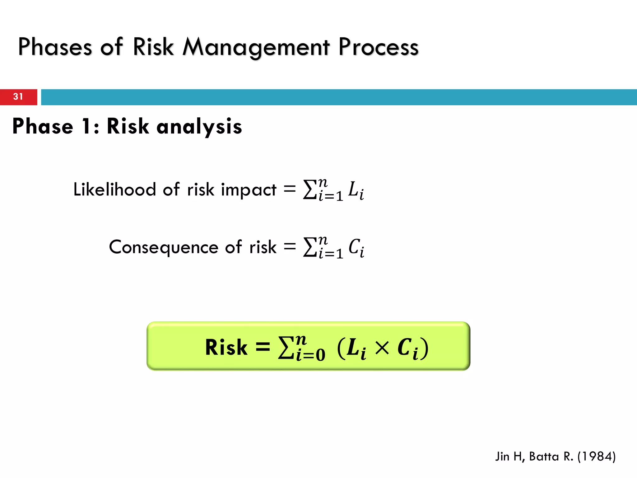 Phases of Risk Management Process
31
Phase 1: Risk analysis
Likelihood of risk impact = σ𝑖=1
𝑛
𝐿𝑖
Consequence of risk = σ𝑖=1
𝑛
𝐶𝑖
Risk = σ𝒊=𝟎
𝒏
(𝑳𝒊 × 𝑪𝒊)
Jin H, Batta R. (1984)
 