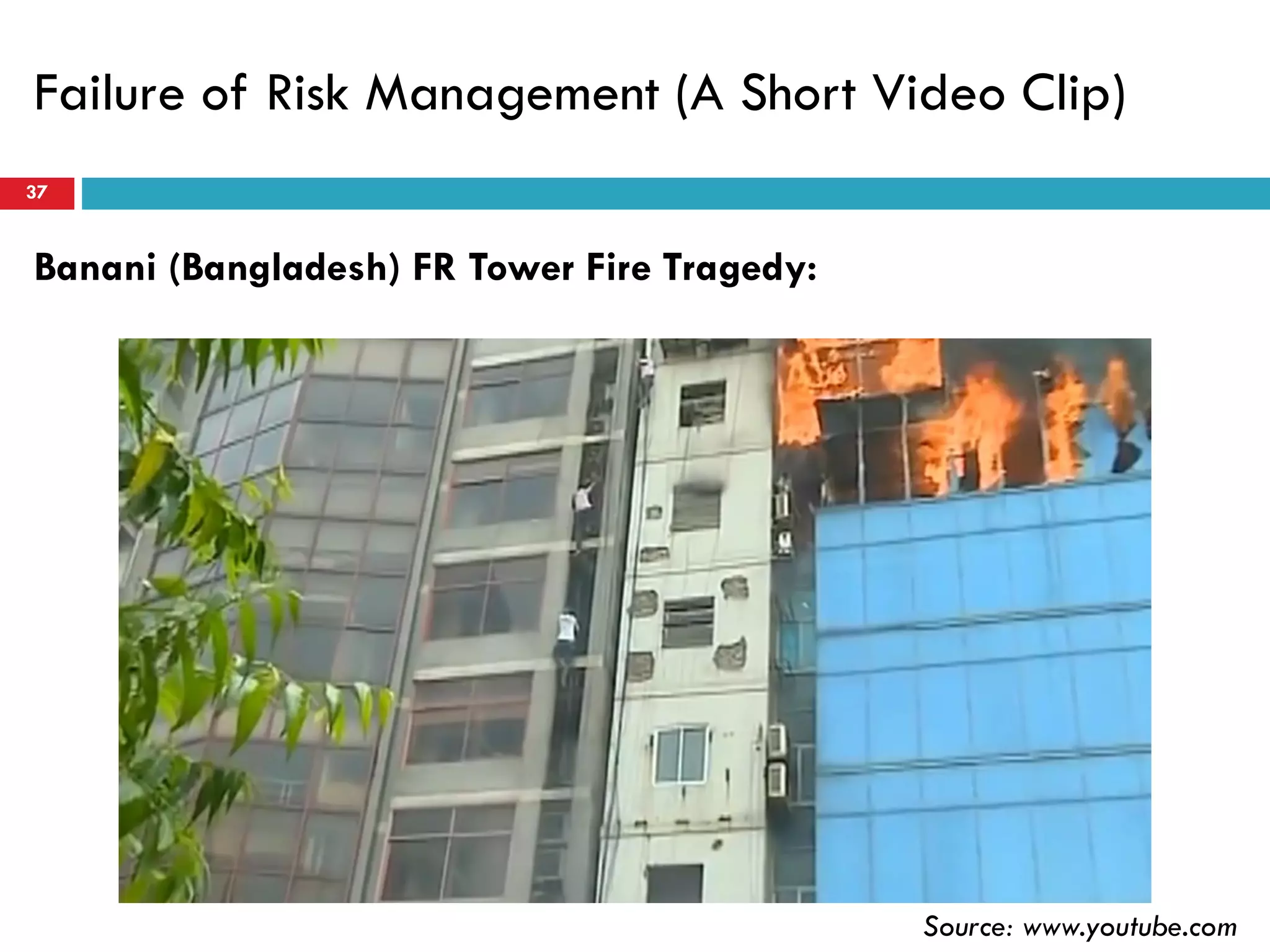 Failure of Risk Management (A Short Video Clip)
37
Banani (Bangladesh) FR Tower Fire Tragedy:
Source: www.youtube.com
 