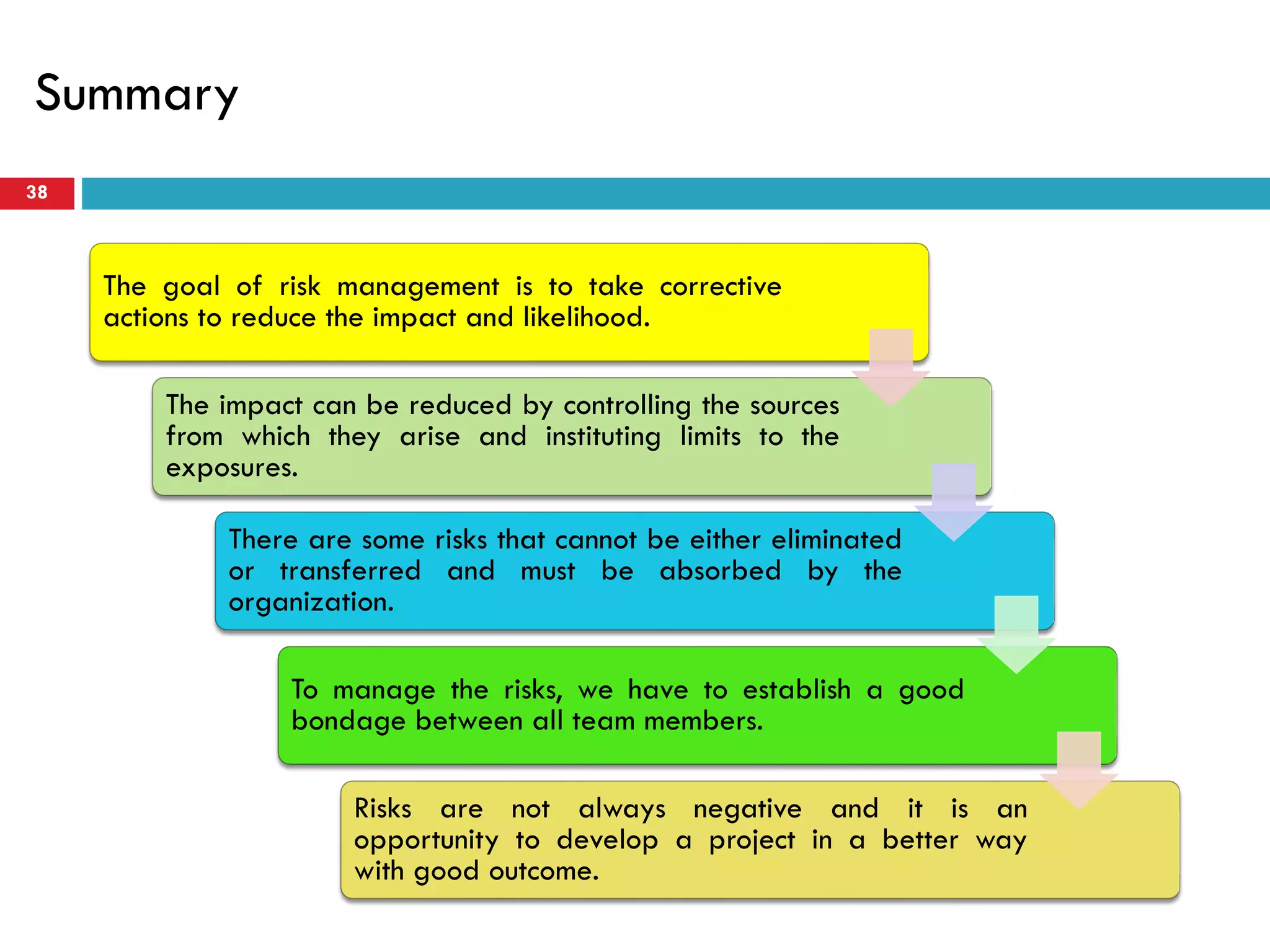 Summary
38
The goal of risk management is to take corrective
actions to reduce the impact and likelihood.
The impact can be reduced by controlling the sources
from which they arise and instituting limits to the
exposures.
There are some risks that cannot be either eliminated
or transferred and must be absorbed by the
organization.
To manage the risks, we have to establish a good
bondage between all team members.
Risks are not always negative and it is an
opportunity to develop a project in a better way
with good outcome.
 