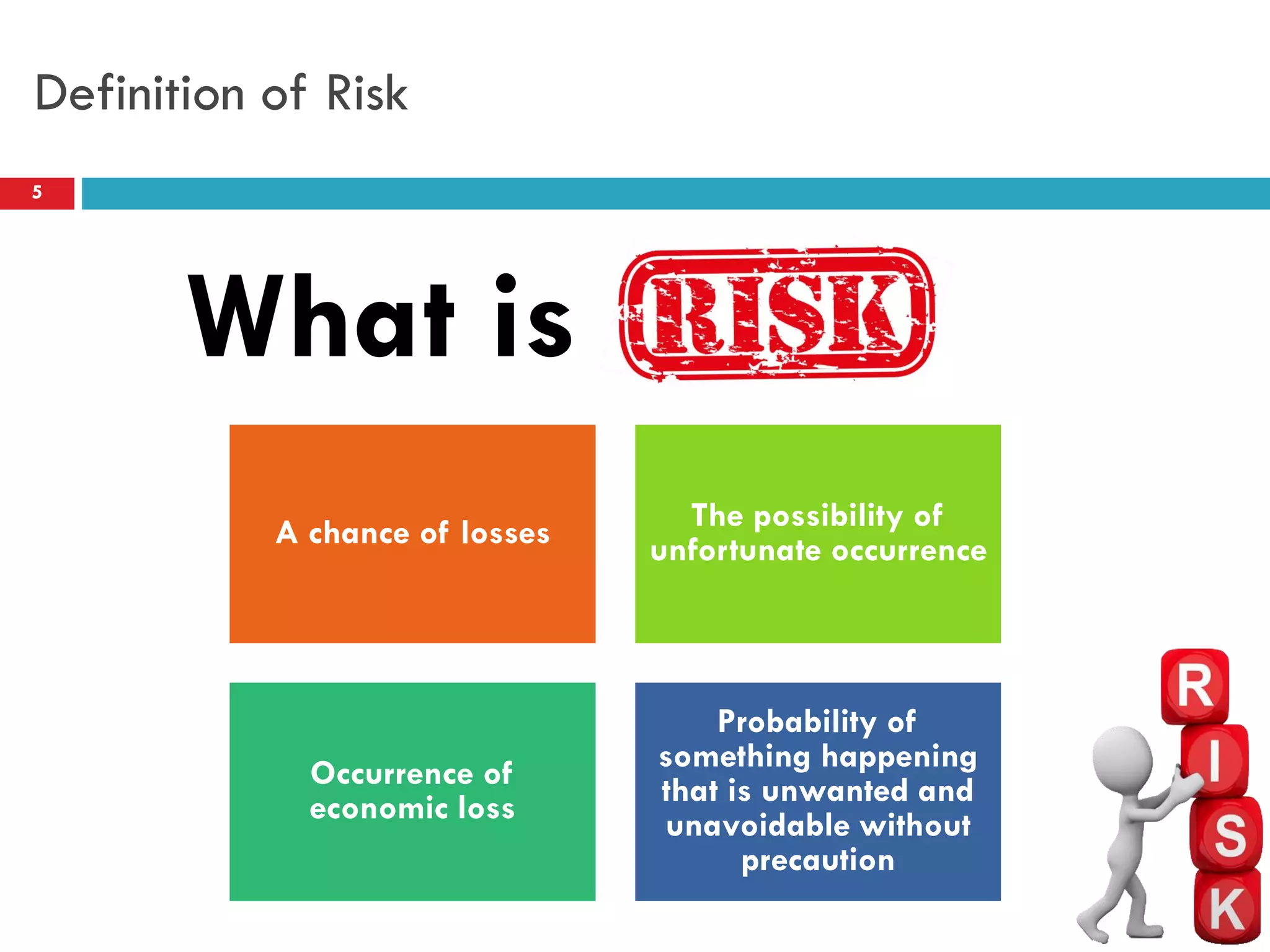 Definition of Risk
5
What is
A chance of losses The possibility of
unfortunate occurrence
Occurrence of
economic loss
Probability of
something happening
that is unwanted and
unavoidable without
precaution
 