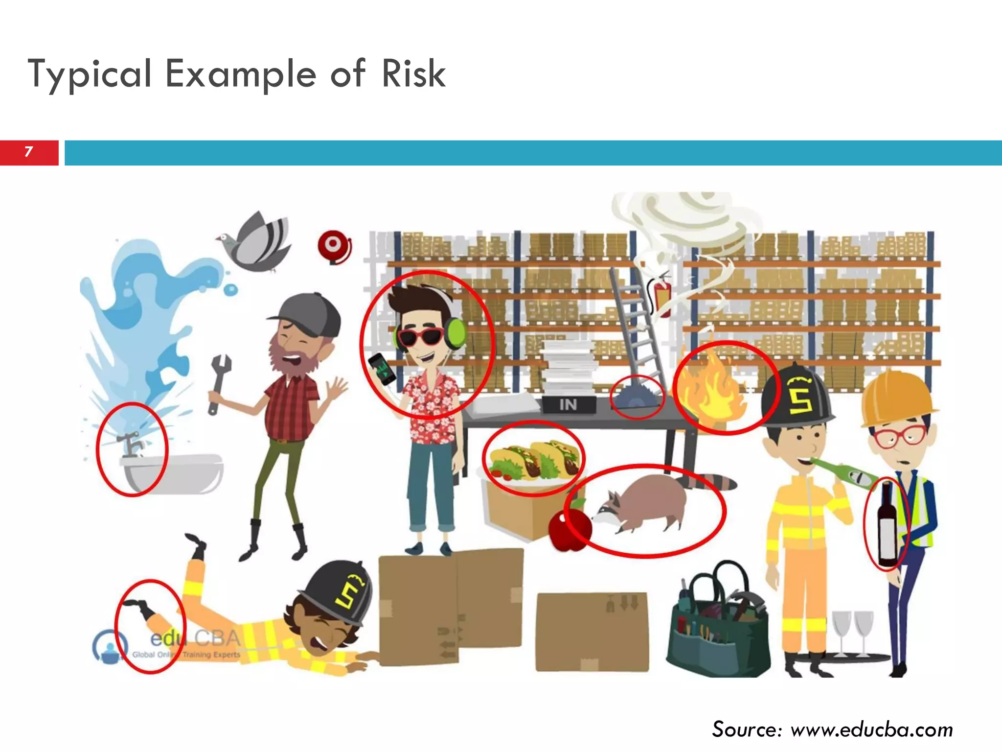 Typical Example of Risk
7
Source: www.educba.com
 