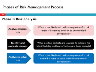 Risk assessment and management | PDF