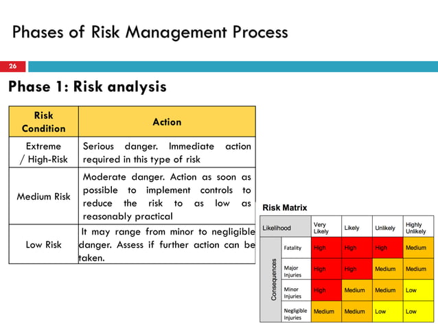 Risk assessment and management | PDF | Civil Engineering Industry ...