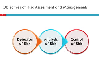 Objective Driven Risk Model Risk assessment and management | PDF