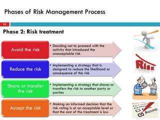 Step 2 Risk Management Risk assessment and management | PDF