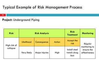 Risk assessment and management | PDF