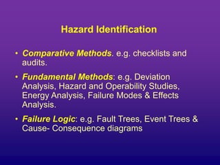 Hazard Identification
• Comparative Methods. e.g. checklists and
audits.
• Fundamental Methods: e.g. Deviation
Analysis, Hazard and Operability Studies,
Energy Analysis, Failure Modes & Effects
Analysis.
• Failure Logic: e.g. Fault Trees, Event Trees &
Cause- Consequence diagrams
 