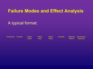 Failure Modes and Effect Analysis
A typical format:
Component Function Failure
Mode
Failure
Rate
Failure
Effect
Criticality Detection
Method
Preventative
Measures
 