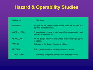 Hazard & Operability Studies
NO or NOT No part of the design intent occurs, such as no flow in a
pipeline due to blockage.
MORE or LESS A quantitative increase or decrease of some parameter, such
as flow, temperature etc.
AS WELL AS All the design intentions are fulfilled and something happens
in addition
PART OF Only part of the design intention is fulfilled
REVERSE The logical opposite of the design intention occurs
Guideword Definitions
OTHER THAN Something completely different than attended occurs
 
