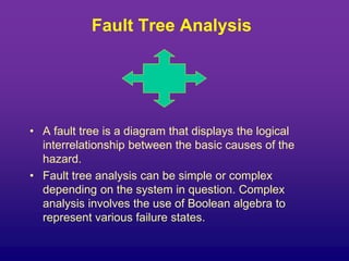 Fault Tree Analysis
• A fault tree is a diagram that displays the logical
interrelationship between the basic causes of the
hazard.
• Fault tree analysis can be simple or complex
depending on the system in question. Complex
analysis involves the use of Boolean algebra to
represent various failure states.
 
