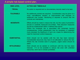 RISK LEVEL ACTION AND TIMESCALE
TRIVIAL No action is required and no documentary records need to be kept.
TOLERABLE No additional controls are required. Consideration may be given to a
more cost-effective solution or improvement that imposes no
additional cost burden. Monitoring is required to ensure that the
controls are maintained.
MODERATE Efforts should be made to reduce the risk, but the costs of prevention
should b e carefully measured and limited. Risk reduction measures
should be implemented within a defined time period.
Where the moderate risk is associated with extremely harmful
consequences, further assessment may be necessary to establish
more precisely the likelihood of harm as a basis for determining the
need for improved control measures.
SUBSTANTIAL Work should not be started until the risk has been reduced.
Considerable resources may have to be allocated to reduce the risk.
Where the risk involves work in progress, urgent action should be
taken.
INTOLERABLE Work should not be started or continued until the risk has been
reduced. If it is not possible to reduce risk even with unlimited
resources, work has to remain prohibited.
A simple risk-based control plan.
 