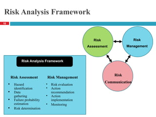 risk assessment and management. Hazard pptx | PPTX