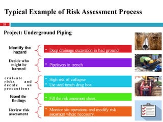 risk assessment and management. Hazard pptx | PPTX