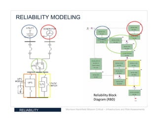 Risk Assessments and Reliability, What You Need To Know | PDF