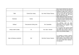 aren’t around because this could put 
people off and we could get heckled. 
Traffic Outside (Burn Valley) Me (Writer Producer Director) 
Hartlepool is pretty busy in terms of 
traffic so we will have to record when 
there are very little cars around so 
that the sounds of the cars don’t 
drown out the movie audio. 
Electricals Studios 
Before editing the movie I will have to 
make sure that the college has power 
so that we are able to edit the video. 
If we file to do this I will have to edit 
the video in my house. 
Software Post-production Editing Suite Me / Unavoidable 
The software used for post-production 
(Final Cut) might crash 
when editing if this happens I may 
lose of my editing. 
General Health & Safety All Me / Glenn / Brandon 
It is important than general health 
and safety and common sense is 
used at all times so that no one gets 
hurts or any accidents happen. 
Video not following conventions N/A Me (Writer Producer Director) 
It is important to maintain a balance 
between following conventions and 
being creative. I have created a script 
that I would like people to stick to but 
I am will to allow some creativity in 
the responses. 
 