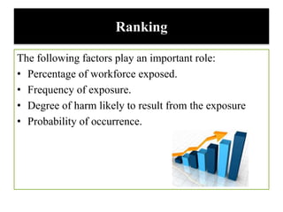 Ranking
The following factors play an important role:
• Percentage of workforce exposed.
• Frequency of exposure.
• Degree of harm likely to result from the exposure
• Probability of occurrence.
 