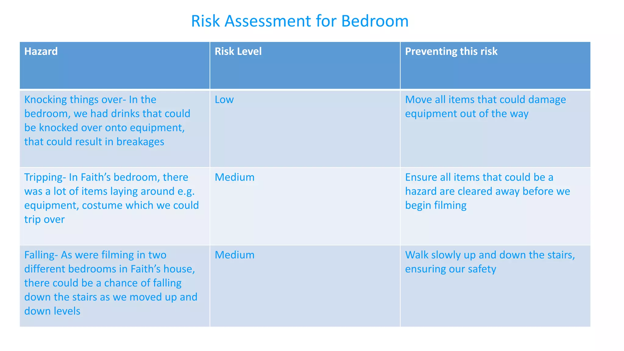Risk Assessment Bedroom | PPTX