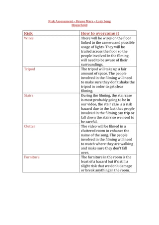 Risk Assessment – Bruno Mars – Lazy Song<br />Household<br />RiskHow to overcome itWiresThere will be wires on the floor linked to the camera and possible usage of lights. They will be trailed across the floor so the people involved in the filming will need to be aware of their surroundings.TripodThe tripod will take up a fair amount of space. The people involved in the filming will need to make sure they don’t shake the tripod in order to get clear filming. StairsDuring the filming, the staircase is most probably going to be in our video, the stair case is a risk hazard due to the fact that people involved in the filming can trip or fall down the stairs so we need to be careful.ClutterThe video will be filmed in a cluttered room to enhance the name of the song. The people involved in the filming will need to watch where they are walking and make sure they don’t fall over.FurnitureThe furniture in the room is the least of a hazard but it’s still a slight risk that we don’t damage or break anything in the room.<br />