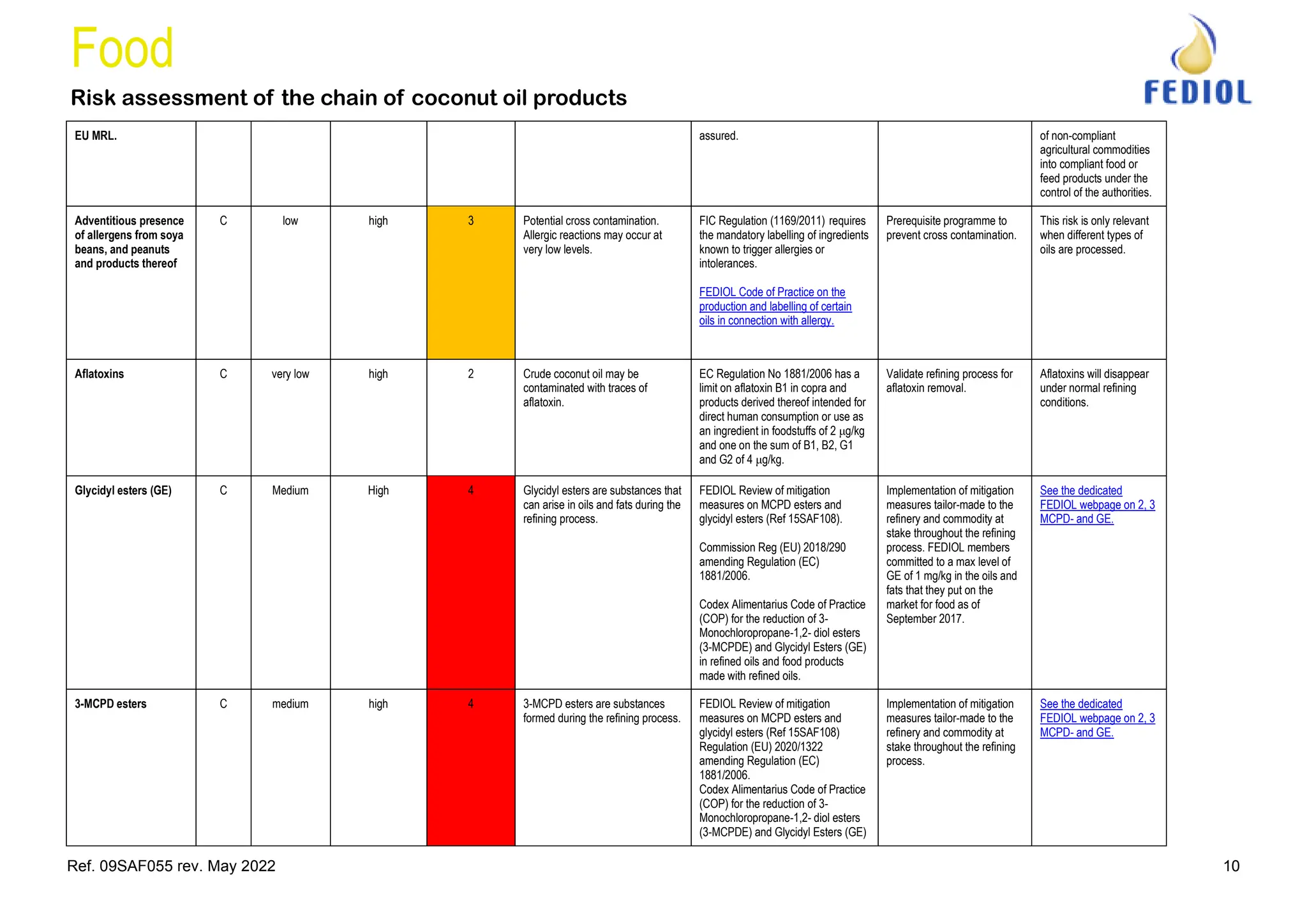 Risk Assessment Coconut Food FEDIOL Final 160522.pdf